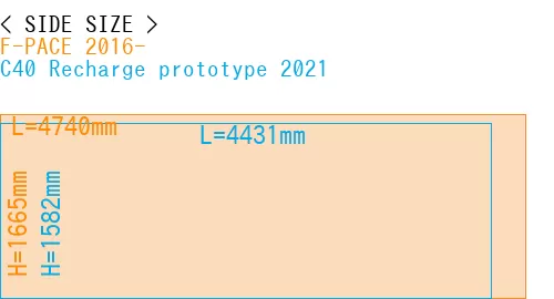 #F-PACE 2016- + C40 Recharge prototype 2021